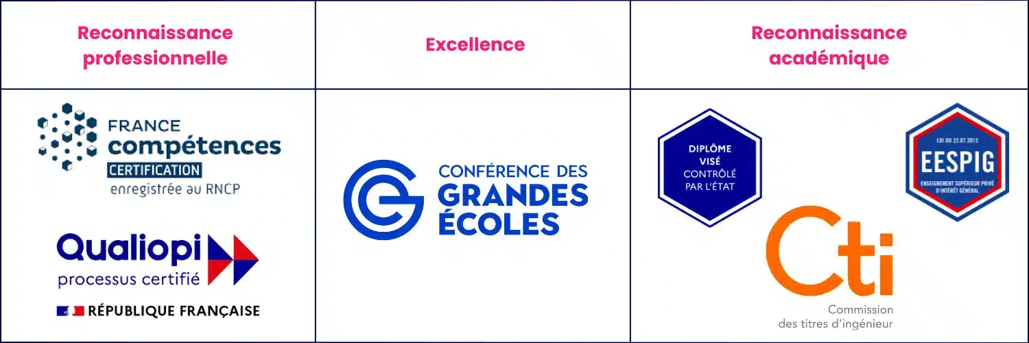 reconnaissance_isep.png Reconnaissance isep.png